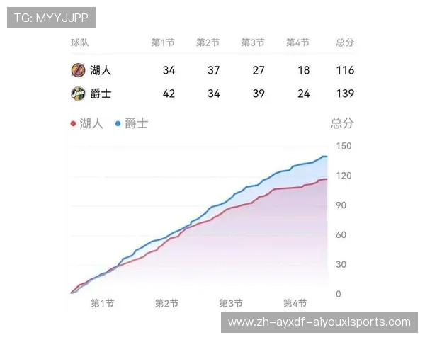NBA湖人队与火箭队的赛程安排及历史战绩
